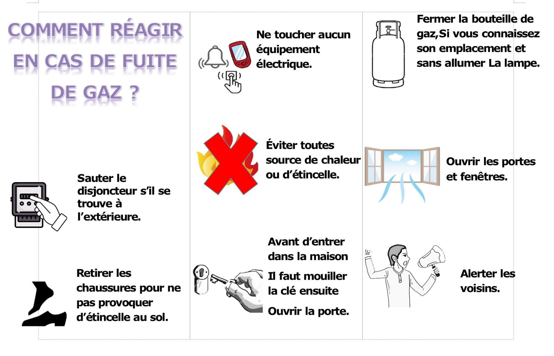 Comment réagir en cas de fuite de gaz