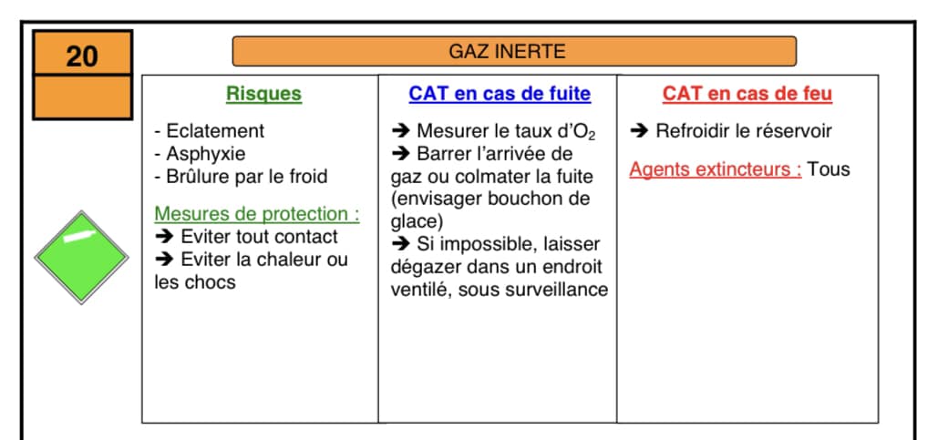 Gaz inerte